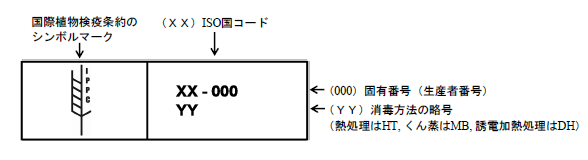 IPCCマークの例。左側に国際植物検疫条約のシンボルマークがあり、右側にISO国コード、固有番号(生産者番号)、消毒方法の略号(熱処理はHT、くん蒸はMB、誘電加熱処理はDH)が記載される。